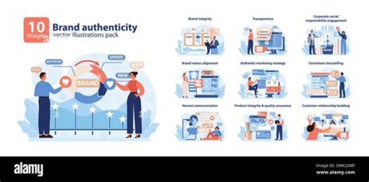 A Deep Dive Into Authenticity, Engagement, And Brand Building
