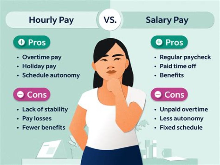 A Deep Dive Into Salaries, Bonuses, And More