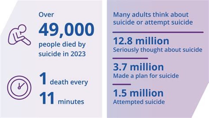 A Deep Dive Into Suicide Prevention