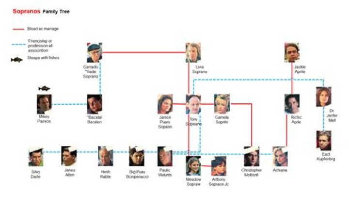 A Guide To The Infamous "Sopranos" Hangout For Sopranos Enthusiasts