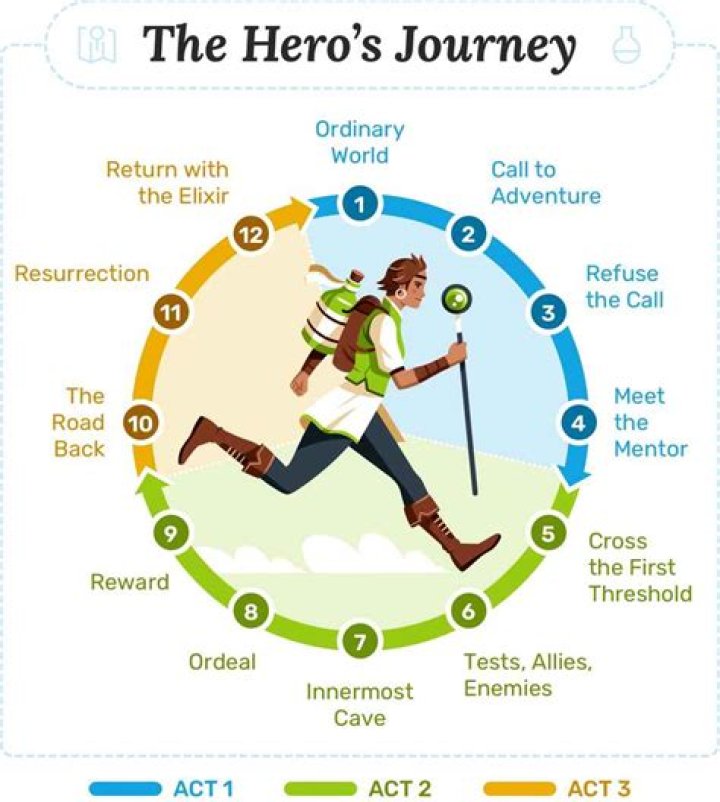 A Journey Into Entertainment And Philanthropy