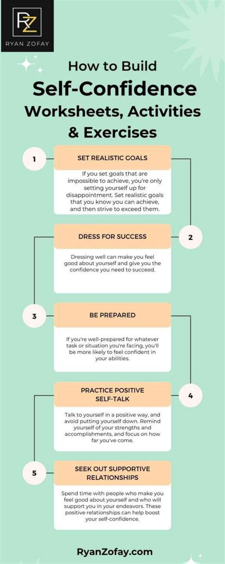 A Journey Of Confidence And Authenticity
