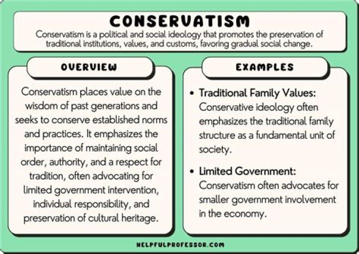 A Journey Of Conservative Values And Political Activism