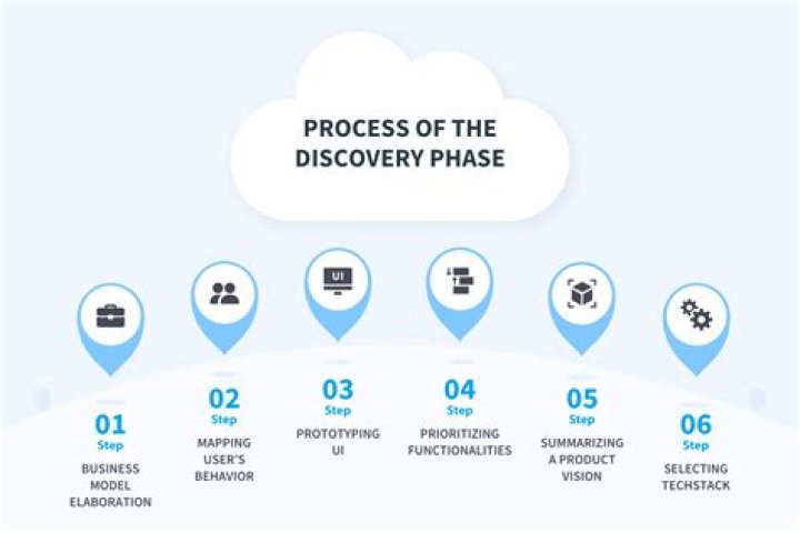 A Journey Of Discovery For The Who10