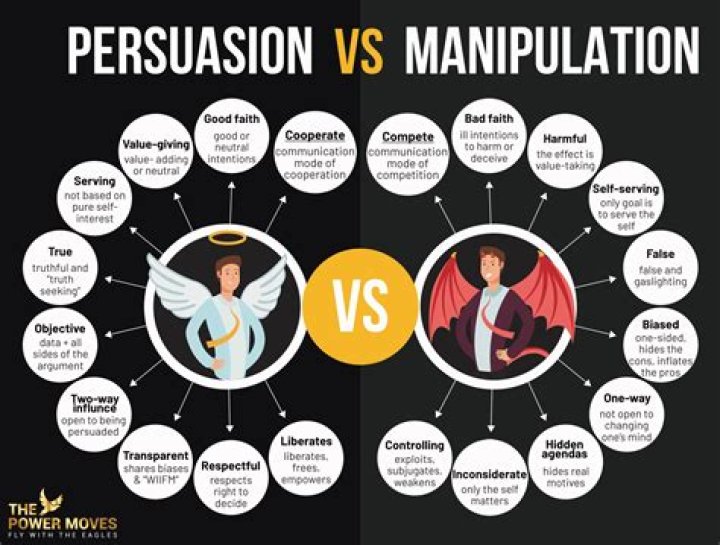 A Journey Of Manipulation And Deception