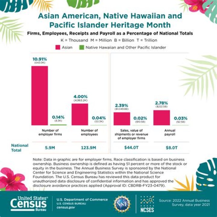 A Journey Of Native Hawaiian And Samoan Pride