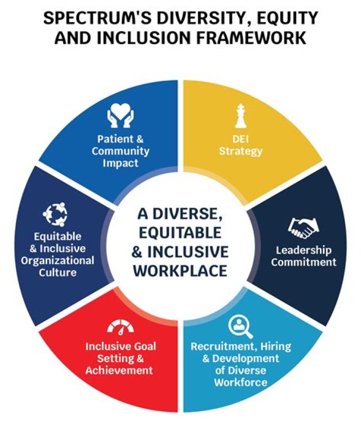 A Journey Of Privacy, Inclusivity, And Empowerment