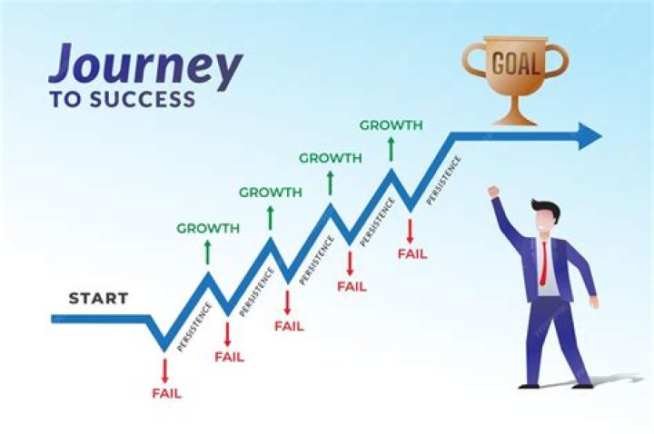 A Journey To Success And Financial Wisdom