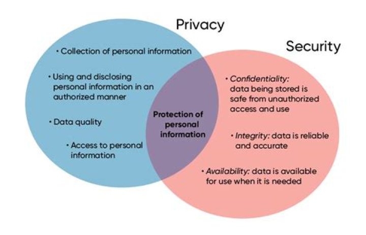 A Promise Of Privacy And Discovery