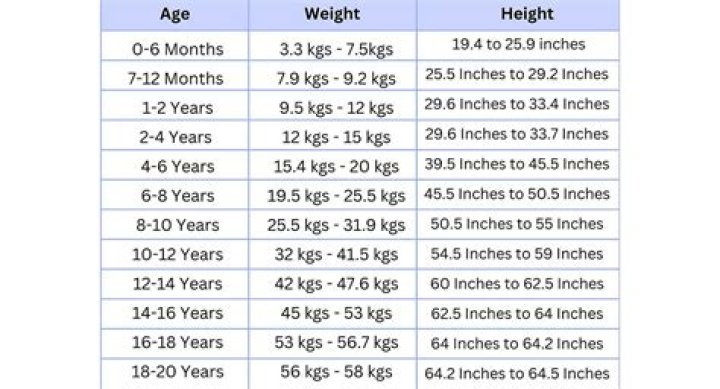 Age, Height, And The Intriguing Details