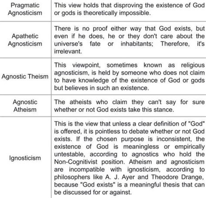 Catholic Roots, Agnostic Beliefs, And Spiritual Journey