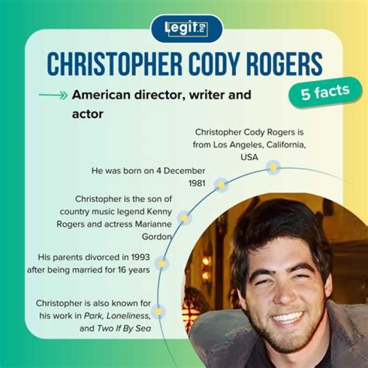 Christopher Cody Rogers (Kenny Rogers Son) Wiki, Biography, Age, Height, Weight, Wife, Net Worth
