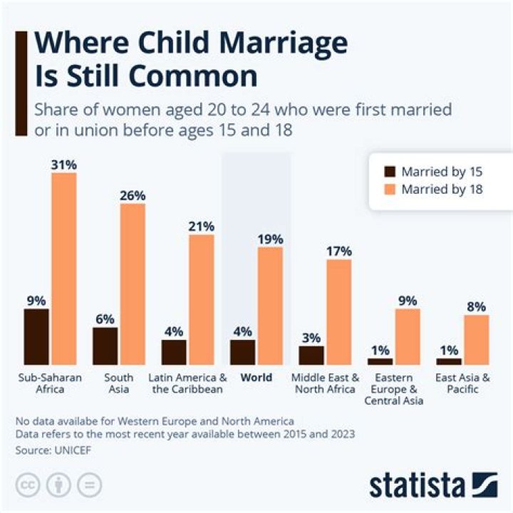 Conservative Matt Walsh Defended Child Marriage And