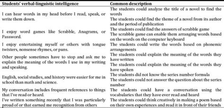 Discover Hidden Insights And Linguistic Nuances