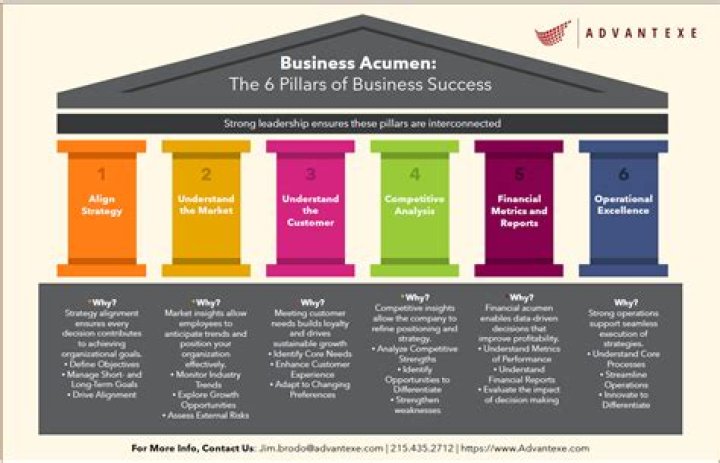 Discover His Business Acumen And Philanthropic Heart