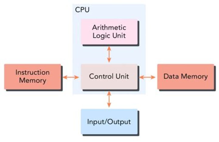 Discoveries And Insights In Computer Architecture With Halina Ramamurthy