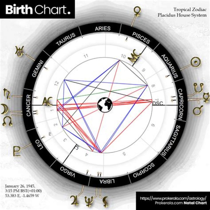 Discovering Ariana Madix's Birth Chart And Destiny