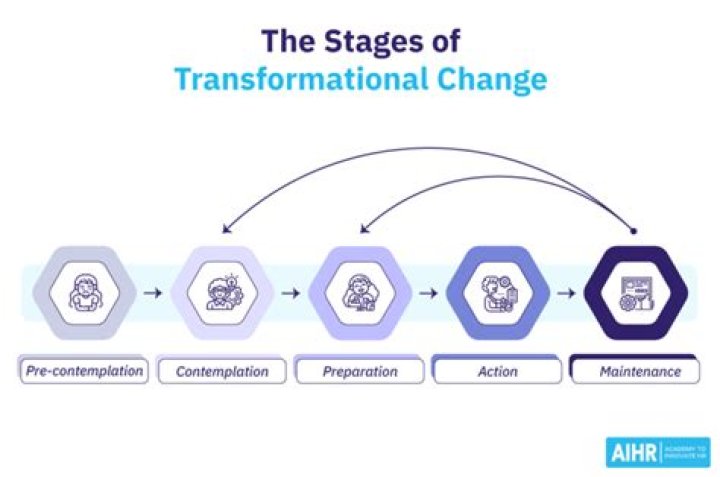 Dylan Mulvaney's Transformative Journey: Insights Before Transitioning