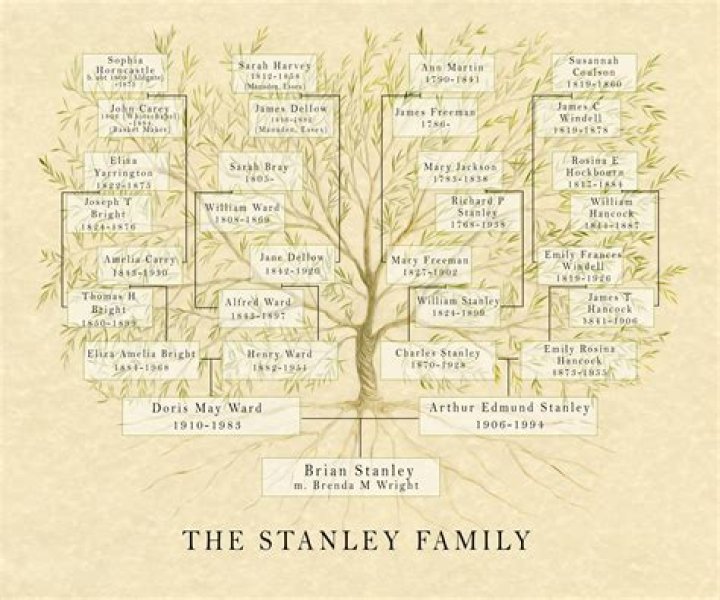 Eric Osmond Family Tree & History, Ancestry & Genealogy