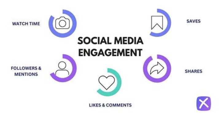 Exclusive Content, Fan Engagement, And Creator Control