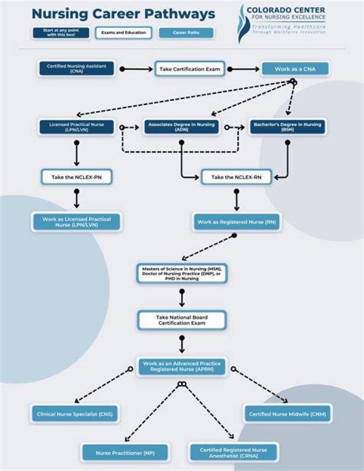 Exploring Four Seasons Careers: A Pathway to Excellence in Hospitality