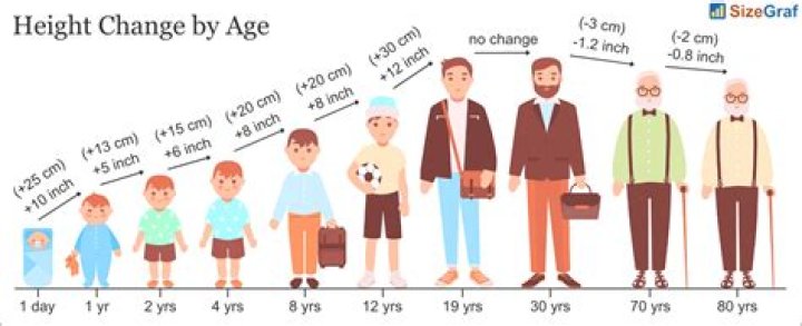 Exploring Her Life, Height, And Age