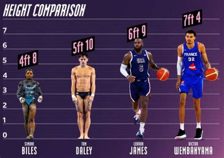 Exploring The Height Of Shaq's Mom