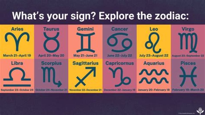 Exploring the June 11 Zodiac Sign: Traits, Compatibility, and More