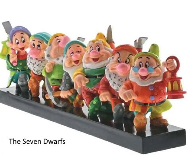 Exploring the Names of the Seven Dwarfs: A Journey into Fairy Tale Lore