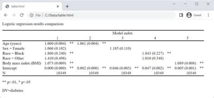 Exporting specific Stata output from ivreg2 to LaTeX ·