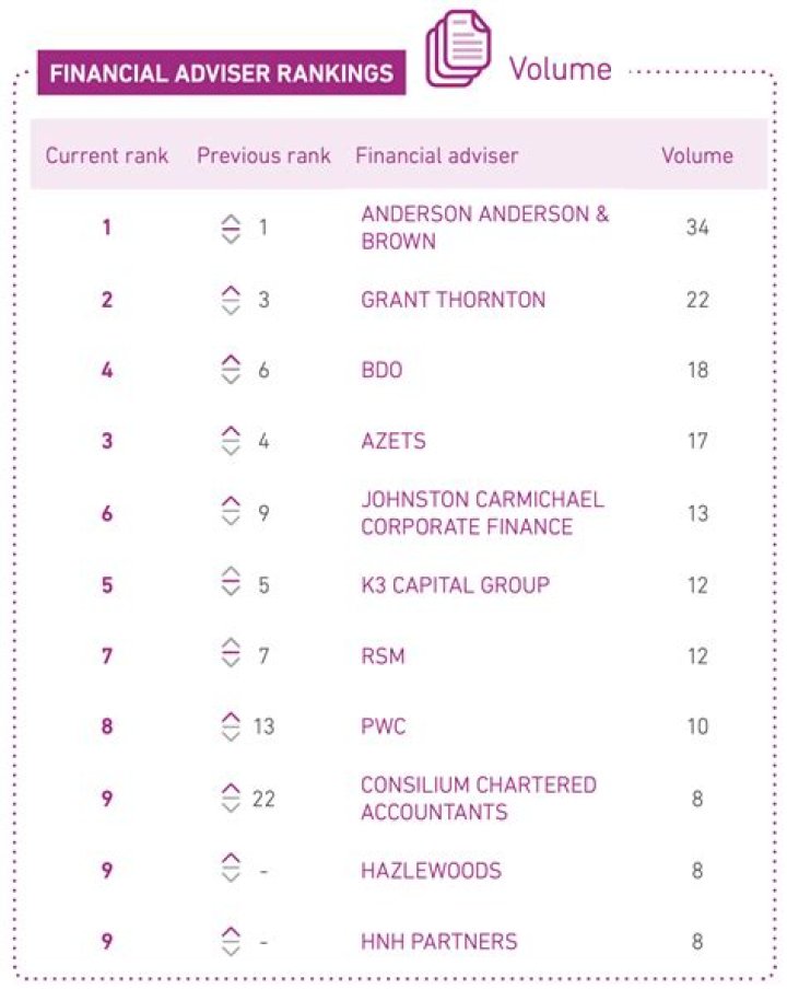 Feltz Wealthplan, Inc. (Omaha) | Adviser Rankings ·