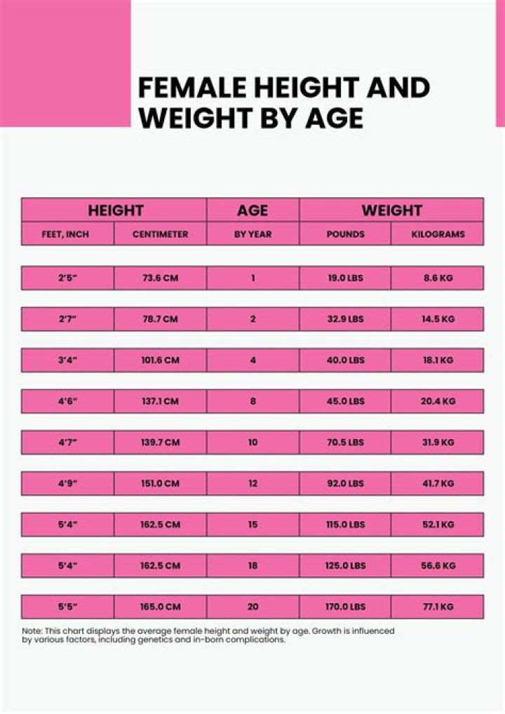 Height, Age, And Love Life Revealed