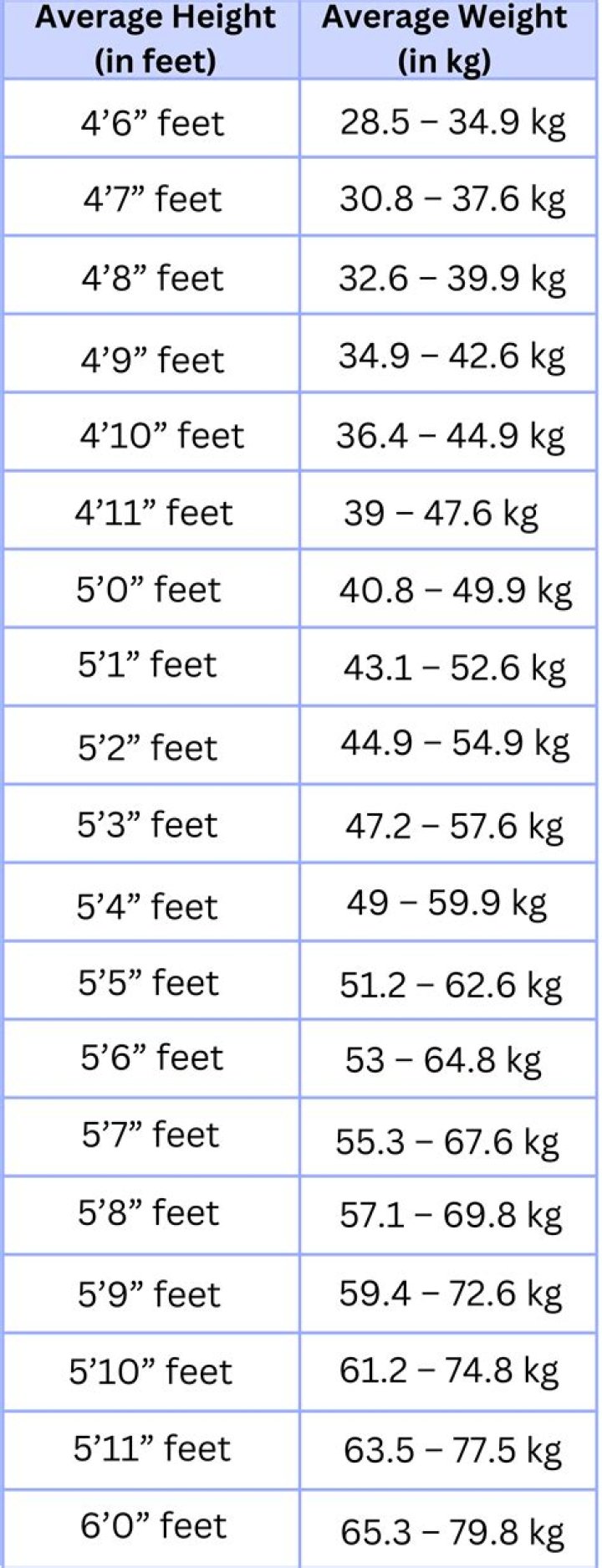 Height, Weight, Age, And The Untold Story