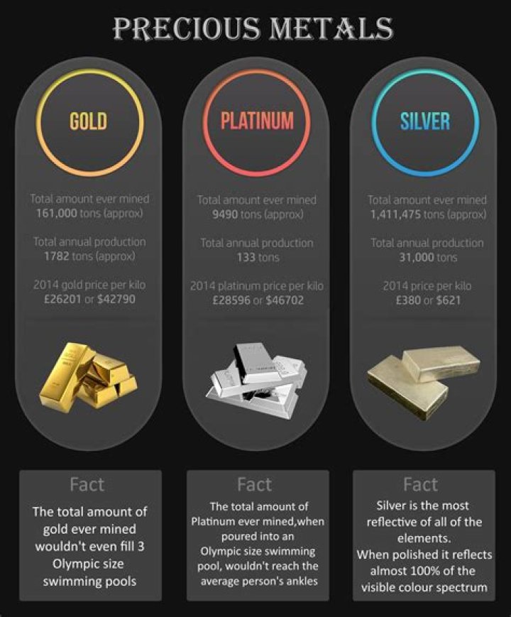 How Much Are Gold Metals Worth: A Comprehensive Guide