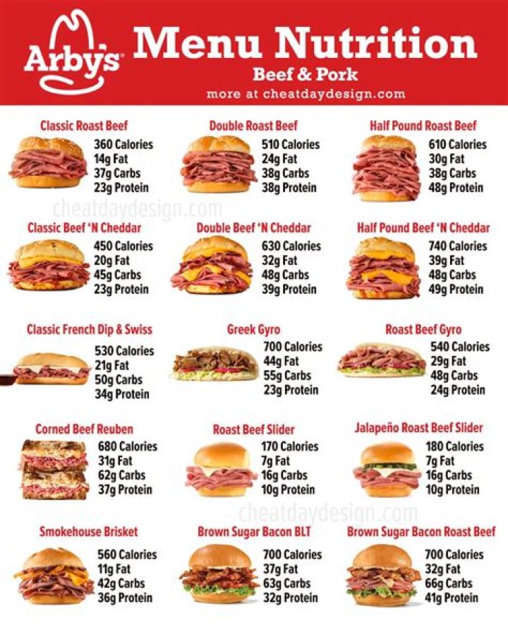Is Arby's 4 for $10 Still Available? A Comprehensive Guide