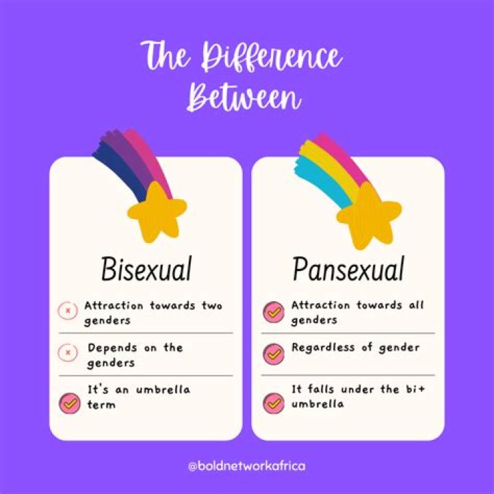 Is Billy Joel Gay Or Bisexual? What's His Sexual Orientation? ·