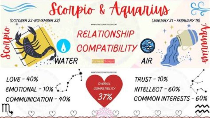 Is Cancer and Aquarius Compatible? Exploring the Dynamic Relationship Between Two Zodiac Signs