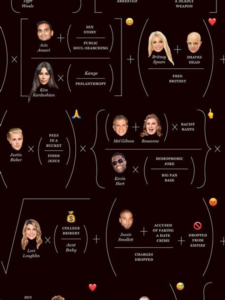 Jenny McCarthy And Melissa McCarthy Family Tree