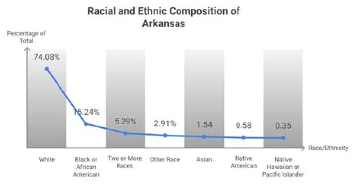 Jordan Walsh's Arkansas Ethnicity And Its Profound Impact