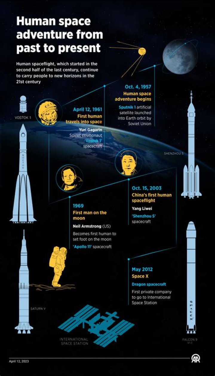 Journey From Space To New Horizons