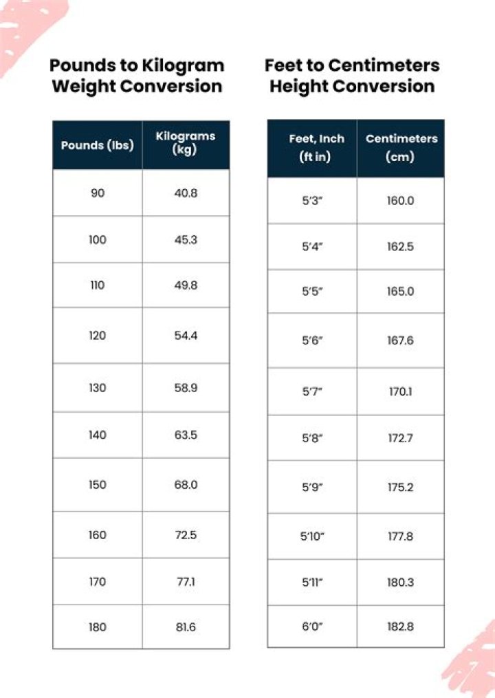 Kevin Gates' Height And Weight Revealed