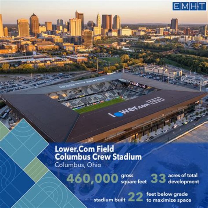 Lower.com Field: A Comprehensive Guide to the Home of the Columbus Crew