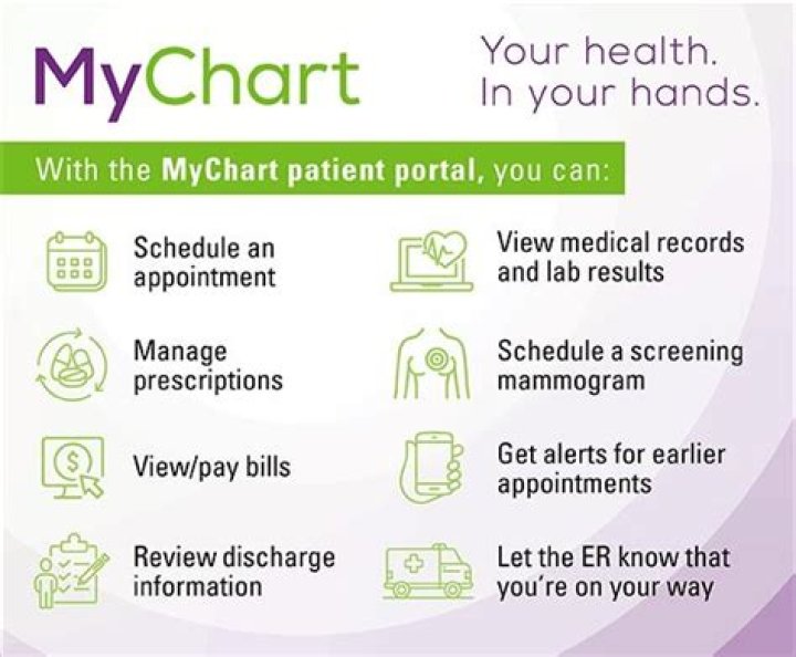 Main Line Health MyChart: Your Gateway to Convenient Healthcare Management