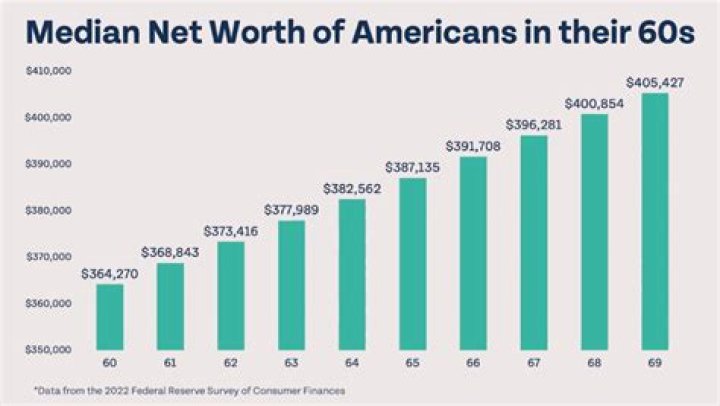 Net Worth, Age, And Family Life Unveiled