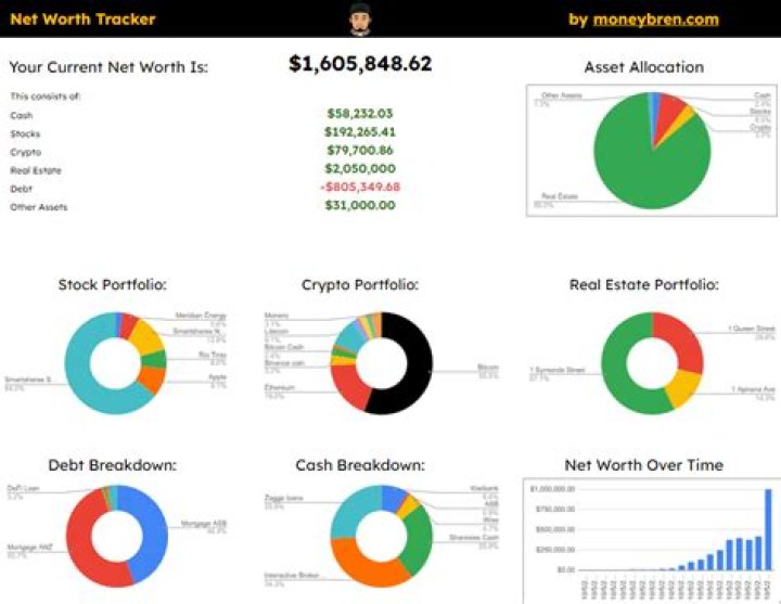Net Worth, Secrets, And Insights