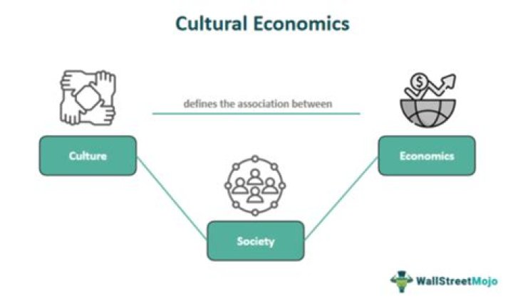 Power, Precision, And Cultural Influences