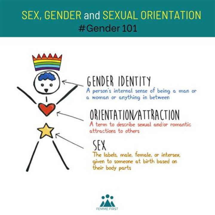 Prince's Sexuality And Its Impact