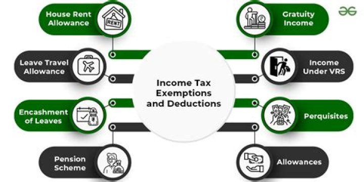 State Income Tax Deductions For Corporations