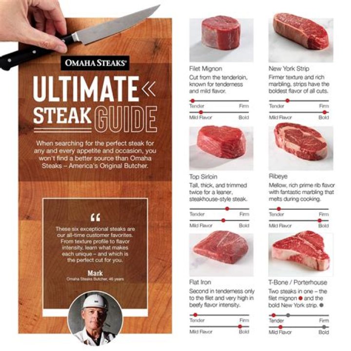 Steakhouse 71: A Culinary Journey into the World of Steaks