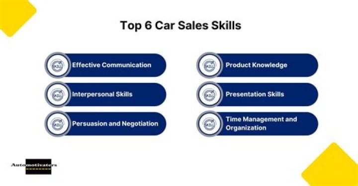 The Top 8 Car Salesmen in Movies